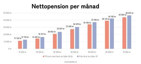pensionskalkylator|grundavdrag 2020 pensionär.